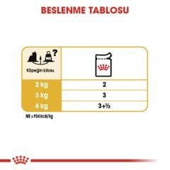 Royal Canin Yorkshire Köpek Konservesi 85 Gr 12'Li Paket