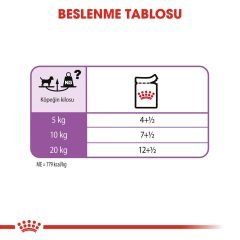 Royal Canin Sterilised Kısılaştırılmış Köpekler İçin Pouch Konserve 85 Gr 12'Li Paket