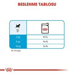 Royal Canin Puppy Küçük Irk Yavru Köpek Pouch Konserve 85 Gr 12'li Paket