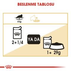 Royal Canin Persian İran Kedilerine Özel Kedi Konservesi 85 Gr 12'Li Paket