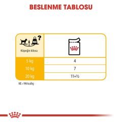 Royal Canin Dermacomfort Hassas Yetişkin Köpek Pouch Konserve 85 Gr 12'Li Paket