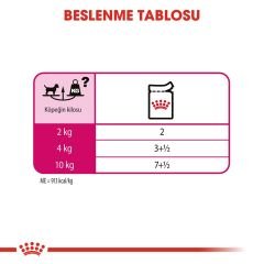 Royal Canin Ccn Exigent Seçici Köpek Konservesi 85 Gr 12'Li Paket