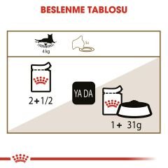 Royal Canin Ageing+12 Kedi Konservesi 85Gr 4'Lü Paket