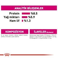 Royal Canin Ccn Exigent Seçici Köpek Konservesi 85 Gr 4'Lü Paket
