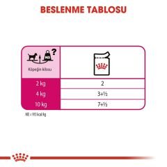 Royal Canin Ccn Exigent Seçici Köpek Konservesi 85 Gr 4'Lü Paket