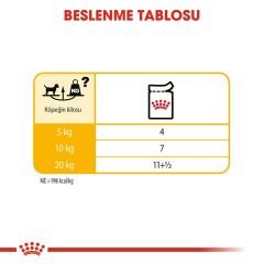 Royal Canin Dermacomfort Hassas Yetişkin Köpek Pouch Konserve 85 Gr 4'Lü Paket