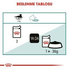 Royal Canin Instinctive+7 Yaşlı Kedi Konservesi 85Gr 4'Lü Paket