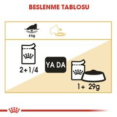 Royal Canin Persian İran Kedilerine Özel Kedi Konservesi 85 Gr 4'Lü Paket
